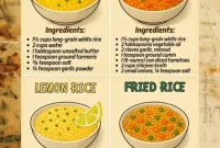 4 Simple Rice Dishes: Lemon, Mexican, Fried & Turmeric